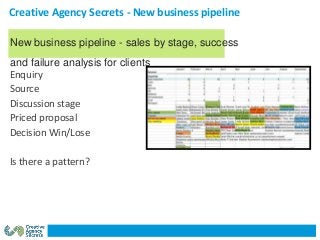 Creative Agency Secrets - New business pipeline
Enquiry
Source
Discussion stage
Priced proposal
Decision Win/Lose
Is there...