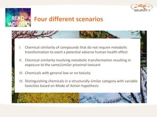 I. Chemical similarity of compounds that do not require metabolic
transformation to exert a potential adverse human health effect
II. Chemical similarity involving metabolic transformation resulting in
exposure to the same/similar proximal toxicant
III. Chemicals with general low or no toxicity
IV. Distinguishing chemicals in a structurally similar category with variable
toxicities based on Mode of Action hypothesis
Four different scenarios
 