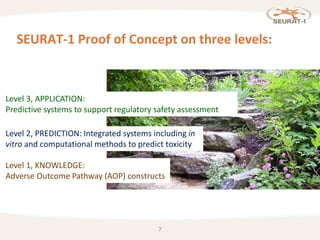 7
Level 1, KNOWLEDGE:
Adverse Outcome Pathway (AOP) constructs
Level 3, APPLICATION:
Predictive systems to support regulatory safety assessment
SEURAT-1 Proof of Concept on three levels:
Level 2, PREDICTION: Integrated systems including in
vitro and computational methods to predict toxicity
 