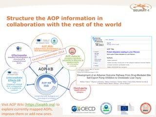 8
Visit AOP Wiki (https://aopkb.org) to
explore currently mapped AOPs,
improve them or add new ones.
Structure the AOP information in
collaboration with the rest of the world
 