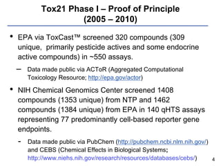 In vitro and high throughput screening (HTS) assays | PDF