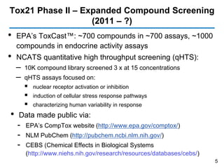 In vitro and high throughput screening (HTS) assays | PDF