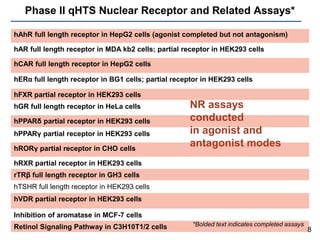 In vitro and high throughput screening (HTS) assays | PDF
