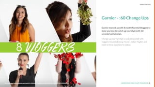 UNDERSTAND TODAY. SHAPE TOMORROW. 36Source:Source: https://www.youtube.com/watch?v=IUtnisMr76g&list=PLuQhYHiSvkTps55o8hWYb9PZ0GUEz1_HY
Garnier - :60 Change Ups
Garnier teamed up with 8 most inﬂuential bloggers to
show you how to switch up your style with :60
seconds hair tutorials.
Change up your hairstyle in just 60 seconds with
vloggers Amanda Ensing, Heart, Lindsey Hughes and
more in these easy how-to videos.
LHBS // SNAPSHOT: INFLUENCER MARKETING VIDEO CONTENT
 