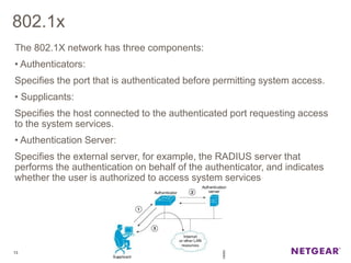 802.1x
The 802.1X network has three components:
• Authenticators:
Specifies the port that is authenticated before permitting system access.
• Supplicants:
Specifies the host connected to the authenticated port requesting access
to the system services.
• Authentication Server:
Specifies the external server, for example, the RADIUS server that
performs the authentication on behalf of the authenticator, and indicates
whether the user is authorized to access system services
13
 