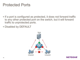 Protected Ports
+ If a port is configured as protected, it does not forward traffic
to any other protected port on the switch, but it will forward
traffic to unprotected ports.
+ Disabled by DEFAULT
25
 