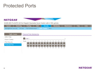 Protected Ports
26
 
