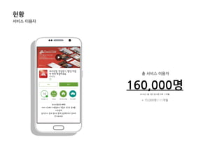 총 서비스 이용자
160,000명
2016년 1월 기준 (앱 오픈 이후 11개월)
+ 15,000명 / 11개월
 