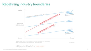*Source: 32
Redeﬁning industry boundaries
https://hbr.org/2015/12/what-is-disruptive-innovation
 