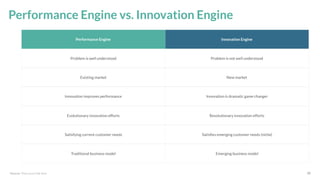 *Source: 33
Performance Engine vs. Innovation Engine
Place your link here
Performance Engine Innovation Engine
Problem is well understood Problem is not well understood
Existing market New market
Innovaiton improves performance Innovation is dramatic game changer
Evolutionary innovation efforts Revolutionary innovation efforts
Satisfying current customer needs Satisﬁes emerging customer needs (niche)
Traditional business model Emerging business model
 