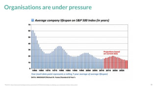 15
Organisations are under pressure
*Source: http://www.technologyreview.com/view/519226/technology-is-wiping-out-companies-faster-than-ever/
 