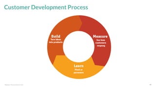 *Source: 47
Customer Development Process
theleanstartup.com/
 