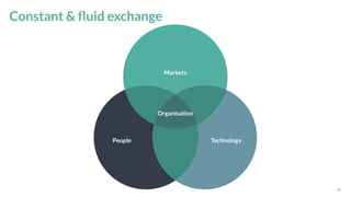 16
Constant & ﬂuid exchange
People Technology
Markets
Organisation
 