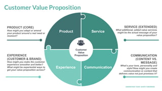UNDERSTAND TODAY. SHAPE TOMORROW. 53
LHBS // VODAFONE REFRESH HUNGARY
EXPERIENCE
(CUSTOMER & BRAND)
How might you make the customer
experience smoother and better?
What might be experiential ways to
get your value proposition across?
COMMUNICATION
(CONTENT VS.
MESSAGE)
What’s your tone, personality and
style?How might you create
communication or content that
delivers value not just promises it?
SERVICE (EXTENDED)
What additional, added value services
might be the actual message of your
value proposition?
PRODUCT (CORE)
How might you adapt or amend
your product around a real need or
moment?
INNOCENT
Communication
Service
Experience
Product
Customer 
Value
Proposition
Customer Value Proposition
 