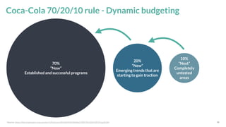 *Source: 54
Coca-Cola 70/20/10 rule - Dynamic budgeting
https://lhbs.inspiration-hub.com/en/v/j92al1yctcDMvIDMvEDMtIXdsV2XfFDN1QDM3EDOzgzXfJjM
70%
“Now”
Established and successful programs
20%
“New”
Emerging trends that are
starting to gain traction
10%
“Next”
Completely
untested
areas
 