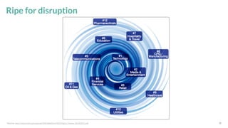 19
Ripe for disruption
*Source: http://www.imd.org/uupload/IMD.WebSite/DBT/Digital_Vortex_06182015.pdf
 