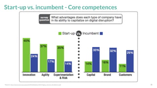 21
Start-up vs. incumbent - Core competences
*Source: http://www.imd.org/uupload/IMD.WebSite/DBT/Digital_Vortex_06182015.pdf
 