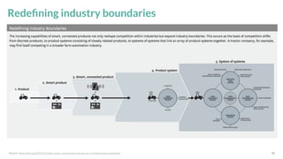 *Source: 26
Redeﬁning industry boundaries
https://hbr.org/2014/11/how-smart-connected-products-are-transforming-competition
 