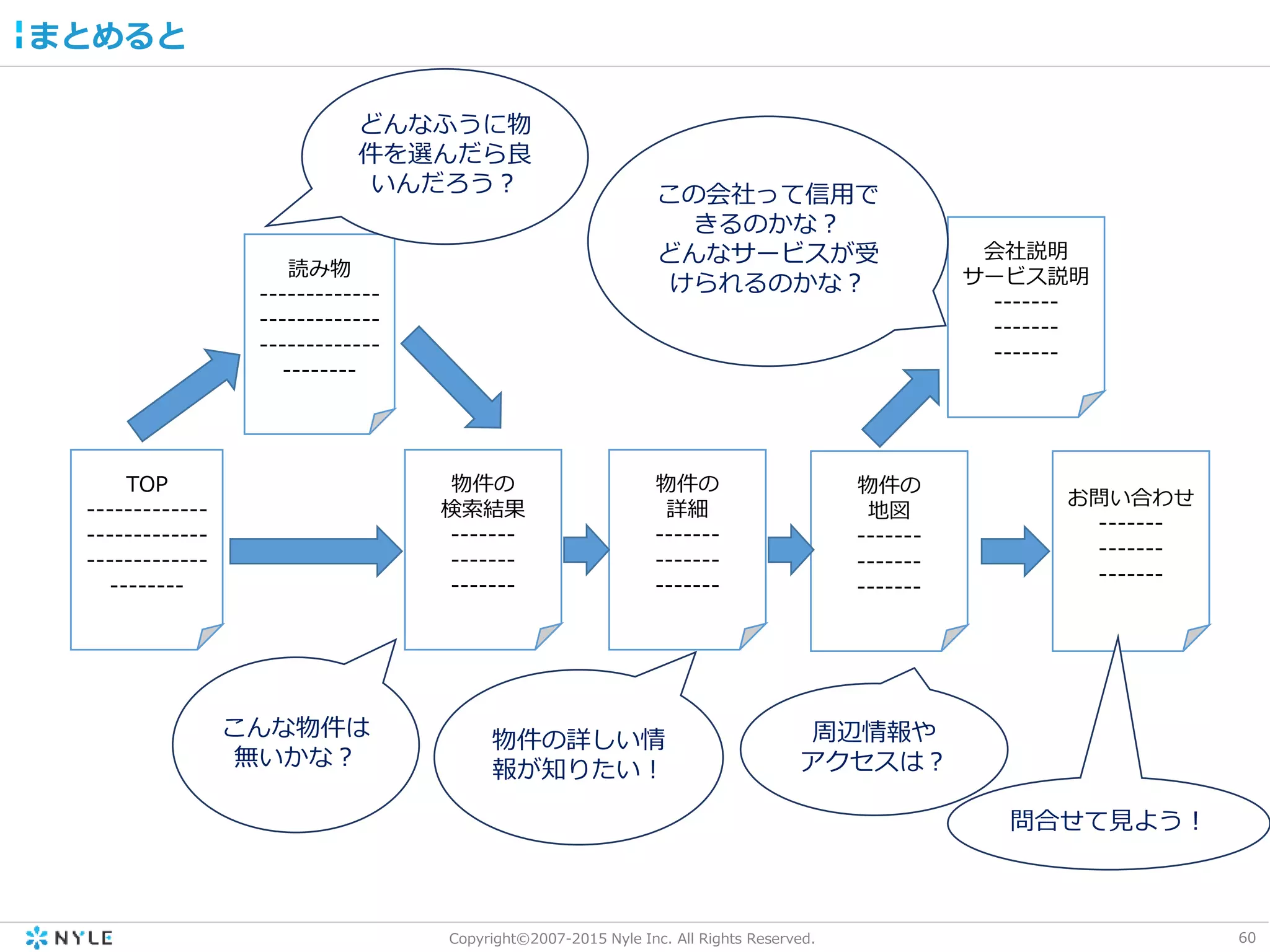 60Copyright©2007-2015 Nyle Inc. All Rights Reserved.
まとめると
読み物
-------------
-------------
-------------
--------
物件の
検索結果
-------
-------
-------
TOP
-------------
-------------
-------------
--------
物件の
詳細
-------
-------
-------
物件の
地図
-------
-------
-------
会社説明
サービス説明
-------
-------
-------
お問い合わせ
-------
-------
-------
どんなふうに物
件を選んだら良
いんだろう？
こんな物件は
無いかな？
物件の詳しい情
報が知りたい！
周辺情報や
アクセスは？
この会社って信用で
きるのかな？
どんなサービスが受
けられるのかな？
問合せて見よう！
 