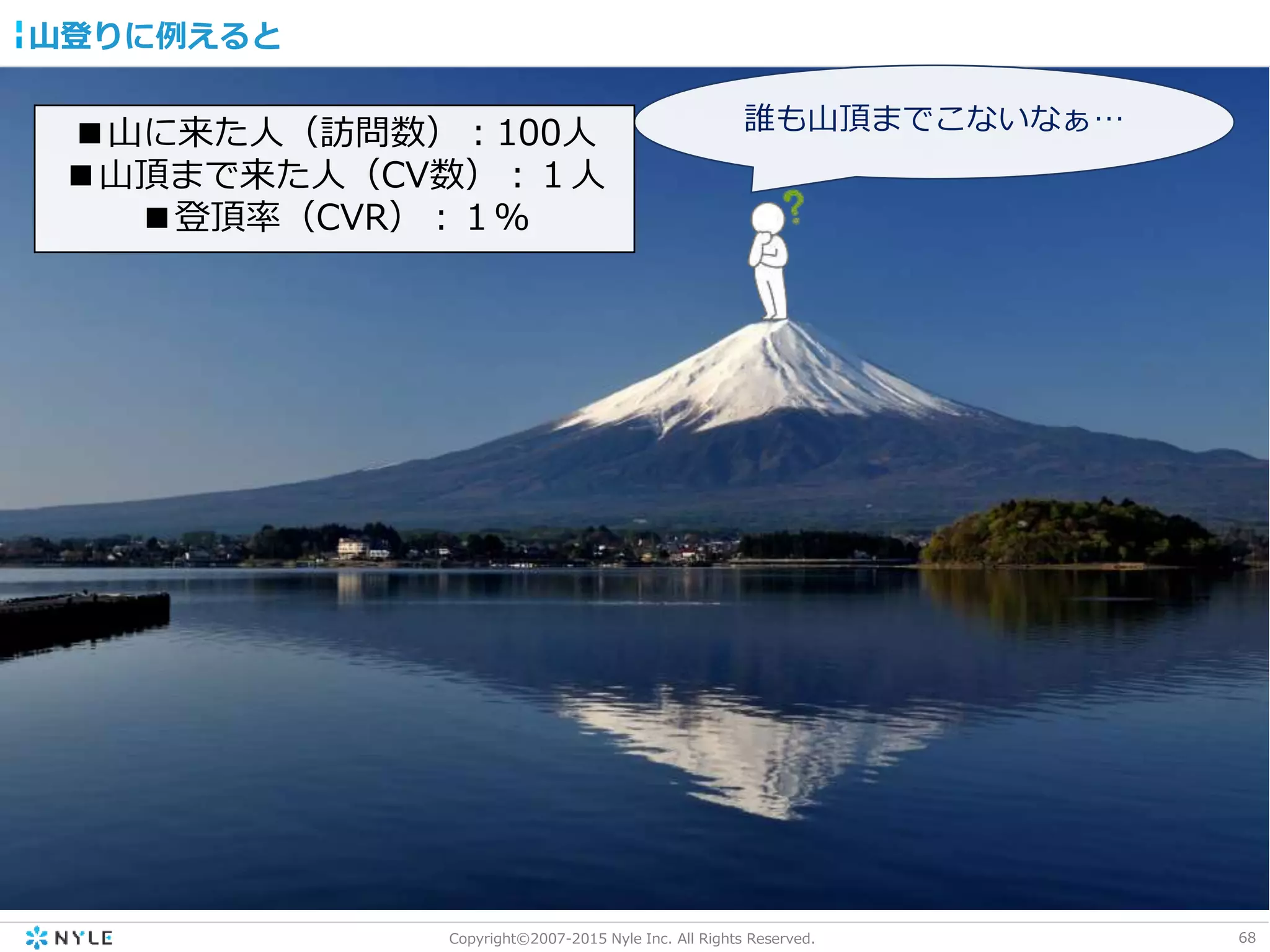 68Copyright©2007-2015 Nyle Inc. All Rights Reserved.
山登りに例えると
誰も山頂までこないなぁ…■山に来た人（訪問数）：100人
■山頂まで来た人（CV数）：１人
■登頂率（CVR）：１％
 