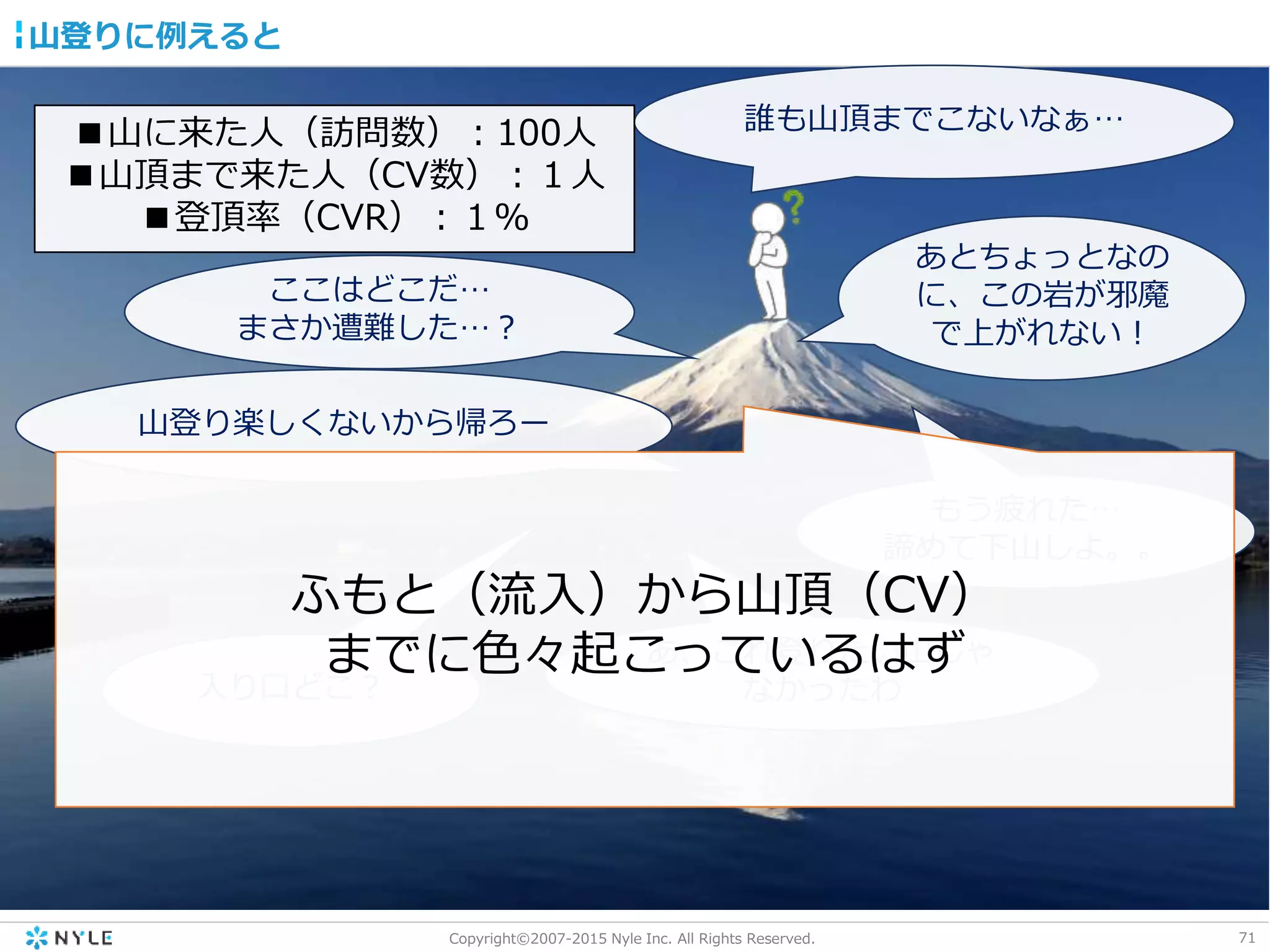 71Copyright©2007-2015 Nyle Inc. All Rights Reserved.
山登りに例えると
誰も山頂までこないなぁ…
入り口どこ？
あ、これ登りたい山じゃ
なかったわ
山登り楽しくないから帰ろー
ここはどこだ…
まさか遭難した…？
もう疲れた…
諦めて下山しよ。。
あとちょっとなの
に、この岩が邪魔
で上がれない！
ふもと（流入）から山頂（CV）
までに色々起こっているはず
■山に来た人（訪問数）：100人
■山頂まで来た人（CV数）：１人
■登頂率（CVR）：１％
 