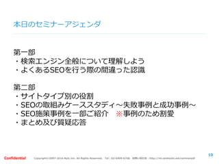 Copyright©2007-2016 Nyle Inc. All Rights Reserved. Tel：03-6409-6766 お問い合わせ：http://ml.seohacks.net/semnarpdfConfidential
本日のセミナーアジェンダ
第一部
・検索エンジン全般について理解しよう
・よくあるSEOを行う際の間違った認識
第二部
・サイトタイプ別の役割
・SEOの取組みケーススタディ～失敗事例と成功事例～
・SEO施策事例を一部ご紹介 ※事例のため割愛
・まとめ及び質疑応答
10
 