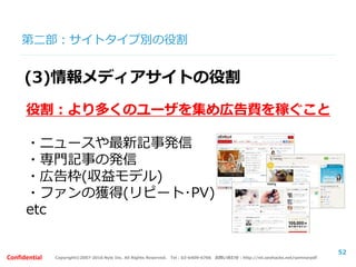 Copyright©2007-2016 Nyle Inc. All Rights Reserved. Tel：03-6409-6766 お問い合わせ：http://ml.seohacks.net/semnarpdfConfidential
第二部：
まとめ及び質疑応答
52
 