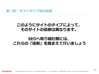 Copyright©2007-2016 Nyle Inc. All Rights Reserved. Tel：03-6409-6766 お問い合わせ：http://ml.seohacks.net/semnarpdfConfidential
第二部：まとめ及び質疑応答
サイトのタイプによって
SEOの考え方は変わります
53
 