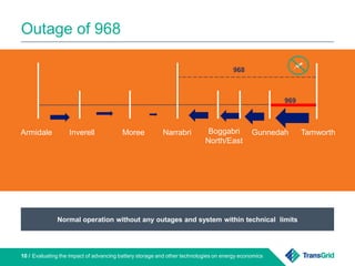 Outage of 968
Evaluating the impact of advancing battery storage and other technologies on energy economics10 /
Normal operation without any outages and system within technical limits
Armidale Inverell Moree Narrabri Boggabri
North/East
Gunnedah Tamworth
968
969
 