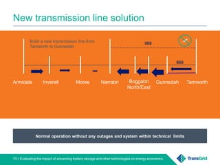 New transmission line solution
Evaluating the impact of advancing battery storage and other technologies on energy economics11 /
Normal operation without any outages and system within technical limits
Armidale Inverell Moree Narrabri Boggabri
North/East
Gunnedah Tamworth
968
969
Build a new transmission line from
Tamworth to Gunnedah
 