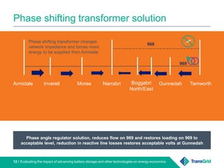 Phase shifting transformer solution
Evaluating the impact of advancing battery storage and other technologies on energy economics12 /
Phase angle regulator solution, reduces flow on 969 and restores loading on 969 to
acceptable level, reduction in reactive line losses restores acceptable volts at Gunnedah
Armidale Inverell Moree Narrabri Boggabri
North/East
Gunnedah Tamworth
968
969
Phase shifting transformer changes
network impedance and forces more
energy to be supplied from Armidale
 