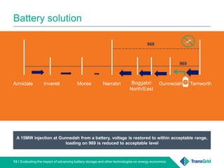 Battery solution
Evaluating the impact of advancing battery storage and other technologies on energy economics13 /
A 15MW injection at Gunnedah from a battery, voltage is restored to within acceptable range,
loading on 969 is reduced to acceptable level
Armidale Inverell Moree Narrabri Boggabri
North/East
Gunnedah Tamworth
968
969
 