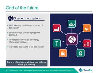 Grid of the future
Evaluating the impact of advancing battery storage and other technologies on energy economics3 /
˃ Shift towards renewable sources of
generation
˃ Smarter ways of managing peak
demand
˃ Widespread adoption of energy
efficiency initiatives
˃ Increased access to local generation
The grid of the future will look very different
to the grid of today
Smarter, more options
 