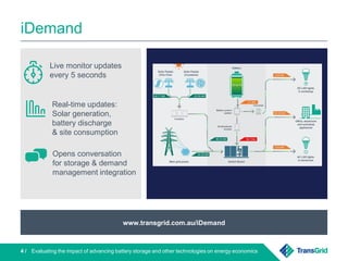 Evaluating the impact of advancing battery storage and other technologies on energy economics4 /
iDemand
www.transgrid.com.au/iDemand
Live monitor updates
every 5 seconds
Real-time updates:
Solar generation,
battery discharge
& site consumption
Opens conversation
for storage & demand
management integration
 