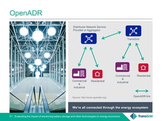 Evaluating the impact of advancing battery storage and other technologies on energy economics7 /
OpenADR
Distributor Network Service
Provider or Aggregator
TransGrid
Commercial
&
Industrial
Commercial
&
Industrial
Residential
OpenADR linkSource: http://www.openadr.org/
Residential
We’re all connected through the energy ecosystem
 