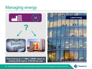 Managing energy
Evaluating the impact of advancing battery storage and other technologies on energy economics8 /
Peak shaving for a 1.0MW, 2.0MWh based on
existing tariffs approx. $100,000 per year
?
Latent energy
 