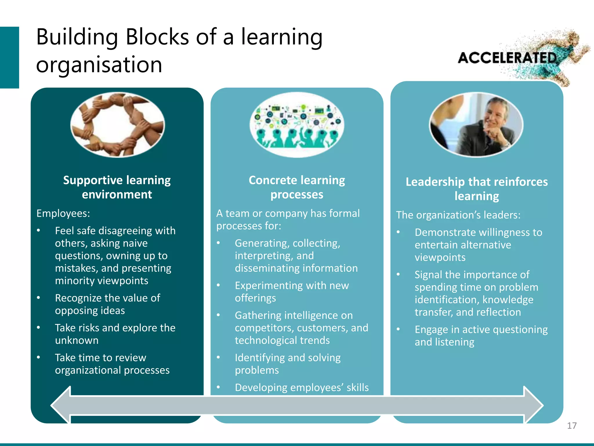 Building Blocks of a learning
organisation
17
Supportive learning
environment
Employees:
• Feel safe disagreeing with
others, asking naive
questions, owning up to
mistakes, and presenting
minority viewpoints
• Recognize the value of
opposing ideas
• Take risks and explore the
unknown
• Take time to review
organizational processes
Concrete learning
processes
A team or company has formal
processes for:
• Generating, collecting,
interpreting, and
disseminating information
• Experimenting with new
offerings
• Gathering intelligence on
competitors, customers, and
technological trends
• Identifying and solving
problems
• Developing employees’ skills
Leadership that reinforces
learning
The organization’s leaders:
• Demonstrate willingness to
entertain alternative
viewpoints
• Signal the importance of
spending time on problem
identification, knowledge
transfer, and reflection
• Engage in active questioning
and listening
 