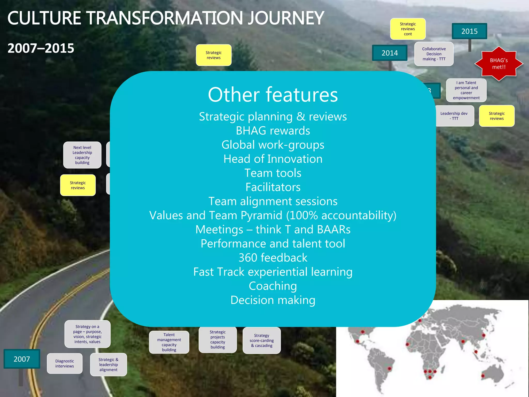 CULTURE TRANSFORMATION JOURNEY
2007–2015
2007 Strategic &
leadership
alignment
Diagnostic
interviews
Senior
Leadership
capacity
building
2008
2009
2010
Innovation
session to
inform
strategic
options
Talent
management
capacity
building
Change
management
capacity
building
Self-
leadership
Capacity
building
2011
2012
2013
2014
2015
Coaching
capacity building
Collaborative
Decision
making - TTT
I am Talent
personal and
career
empowerment
Strategic
reviews
Strategic
projects
capacity
building
Strategy
score-carding
& cascading
Next level
Leadership
capacity
building
Innovation
capacity
building - TTT
Strategic
reviews
Strategic
projects -
continue
Strategy on a
page – purpose,
vision, strategic
intents, values
Strategic
projects -
continue
Leadership dev
- TTT
Strategic &
Leadership
Renewal – 7Ss
of strategy, 3Es
of leadership
LEAN tools &
coaching i,.e 5S
Strategic
reviews
BHAG’s
met!!
New Strategic
projects
Bold talent
decisions
Strategic
reviews
Strategic
reviews
Strategic
reviews
Strategic
reviews
cont
BHAG’s
met!!
Other features
Strategic planning & reviews
BHAG rewards
Global work-groups
Head of Innovation
Team tools
Facilitators
Team alignment sessions
Values and Team Pyramid (100% accountability)
Meetings – think T and BAARs
Performance and talent tool
360 feedback
Fast Track experiential learning
Coaching
Decision making
 