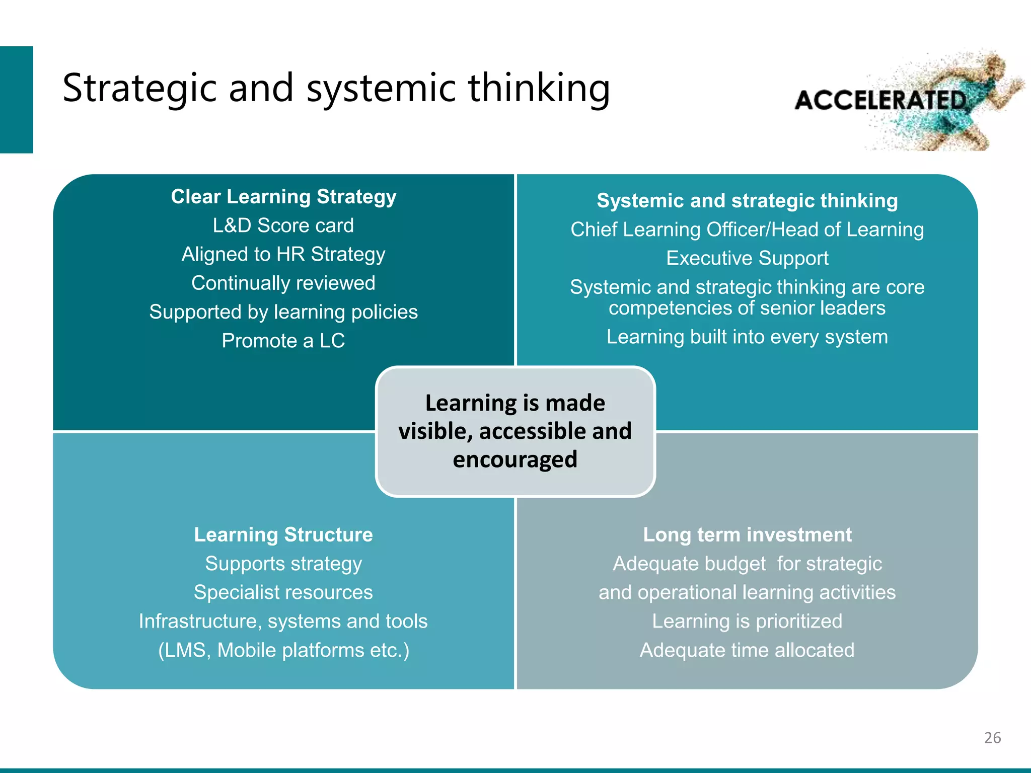 Strategic and systemic thinking
Clear Learning Strategy
L&D Score card
Aligned to HR Strategy
Continually reviewed
Supported by learning policies
Promote a LC
Systemic and strategic thinking
Chief Learning Officer/Head of Learning
Executive Support
Systemic and strategic thinking are core
competencies of senior leaders
Learning built into every system
Learning Structure
Supports strategy
Specialist resources
Infrastructure, systems and tools
(LMS, Mobile platforms etc.)
Long term investment
Adequate budget for strategic
and operational learning activities
Learning is prioritized
Adequate time allocated
Learning is made
visible, accessible and
encouraged
26
 