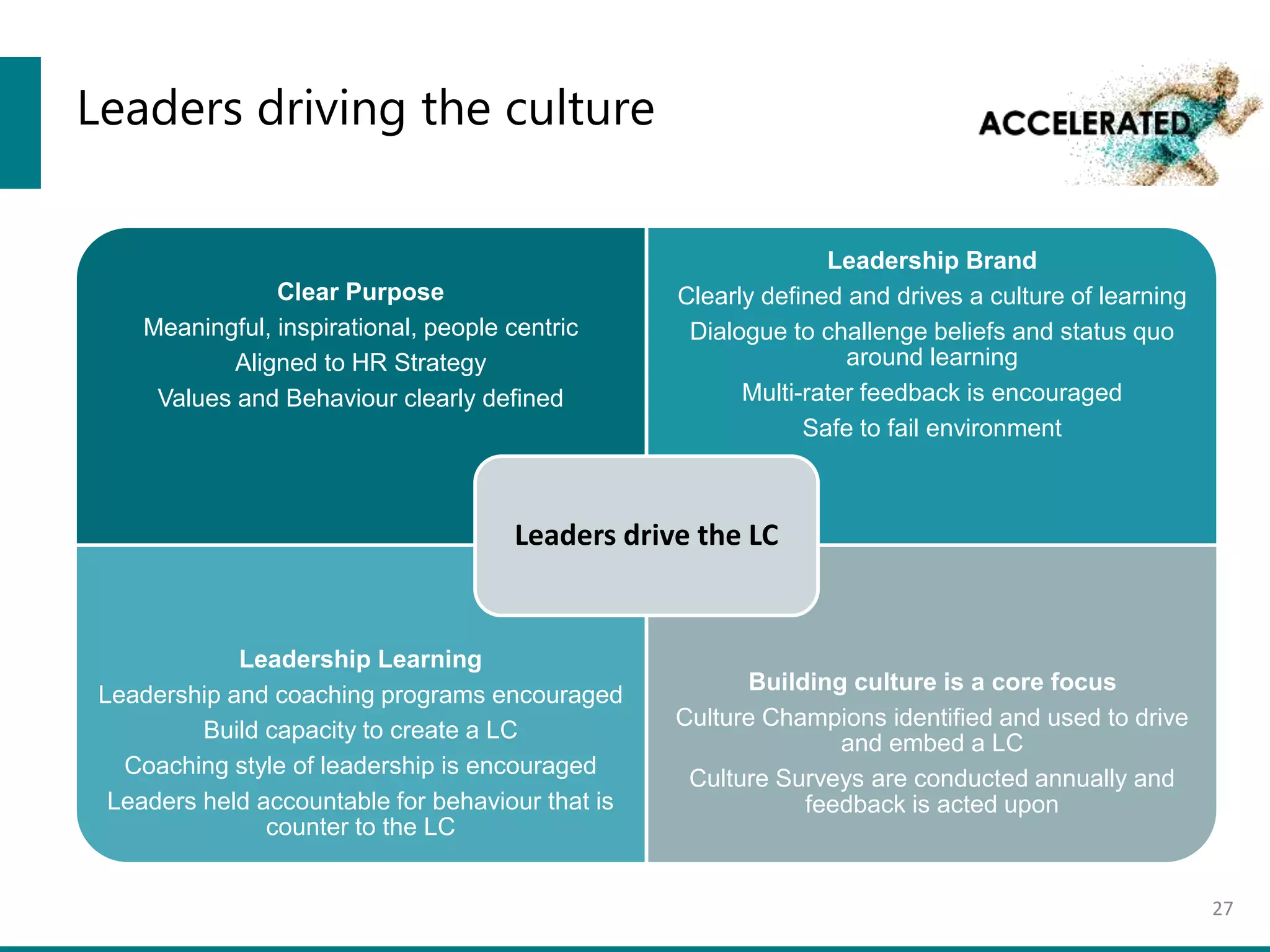 Leaders driving the culture
27
Clear Purpose
Meaningful, inspirational, people centric
Aligned to HR Strategy
Values and Behaviour clearly defined
Leadership Brand
Clearly defined and drives a culture of learning
Dialogue to challenge beliefs and status quo
around learning
Multi-rater feedback is encouraged
Safe to fail environment
Leadership Learning
Leadership and coaching programs encouraged
Build capacity to create a LC
Coaching style of leadership is encouraged
Leaders held accountable for behaviour that is
counter to the LC
Building culture is a core focus
Culture Champions identified and used to drive
and embed a LC
Culture Surveys are conducted annually and
feedback is acted upon
Leaders drive the LC
 