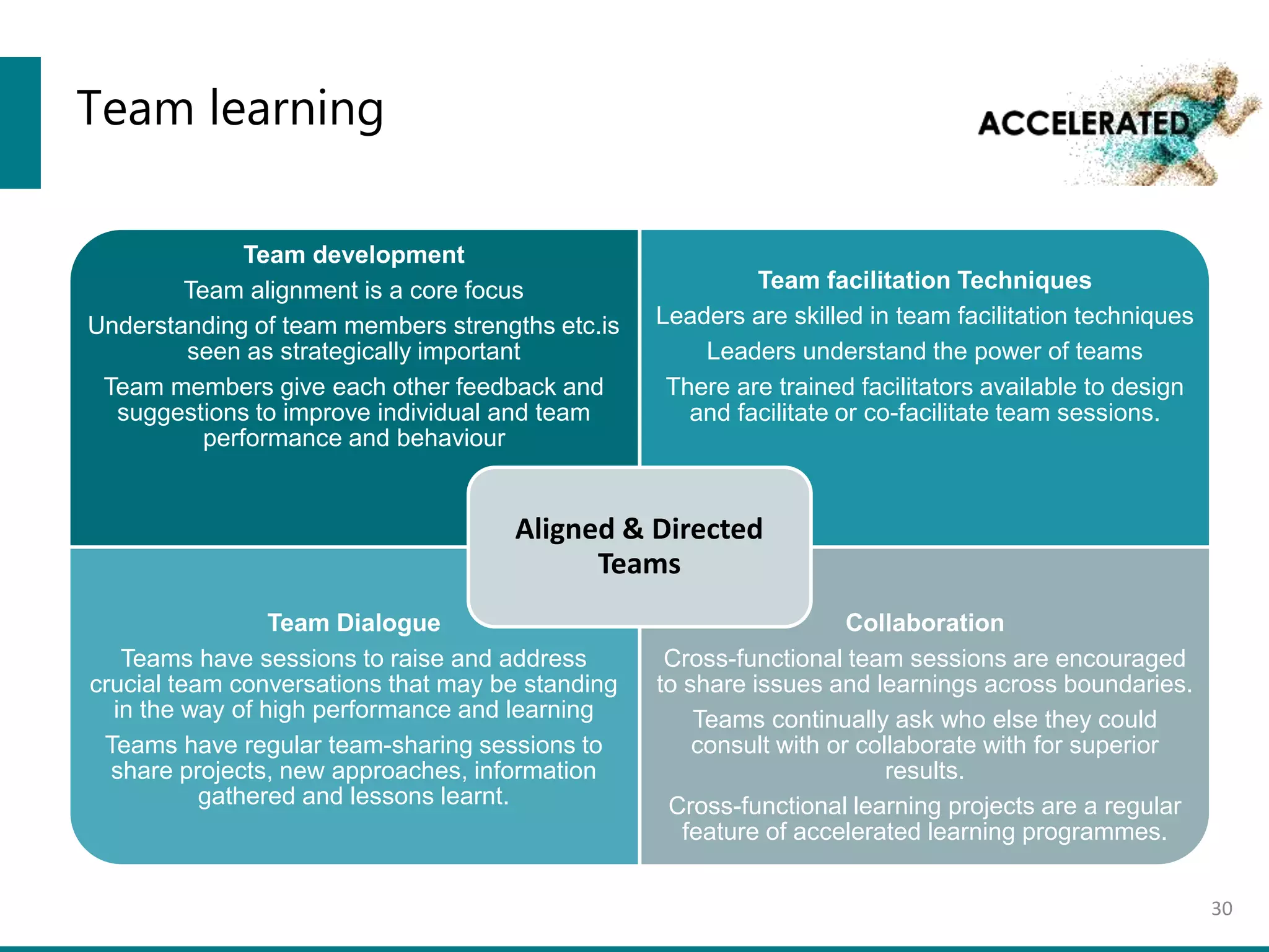 Team learning
30
Team development
Team alignment is a core focus
Understanding of team members strengths etc.is
seen as strategically important
Team members give each other feedback and
suggestions to improve individual and team
performance and behaviour
Team facilitation Techniques
Leaders are skilled in team facilitation techniques
Leaders understand the power of teams
There are trained facilitators available to design
and facilitate or co-facilitate team sessions.
Team Dialogue
Teams have sessions to raise and address
crucial team conversations that may be standing
in the way of high performance and learning
Teams have regular team-sharing sessions to
share projects, new approaches, information
gathered and lessons learnt.
Collaboration
Cross-functional team sessions are encouraged
to share issues and learnings across boundaries.
Teams continually ask who else they could
consult with or collaborate with for superior
results.
Cross-functional learning projects are a regular
feature of accelerated learning programmes.
Aligned & Directed
Teams
 