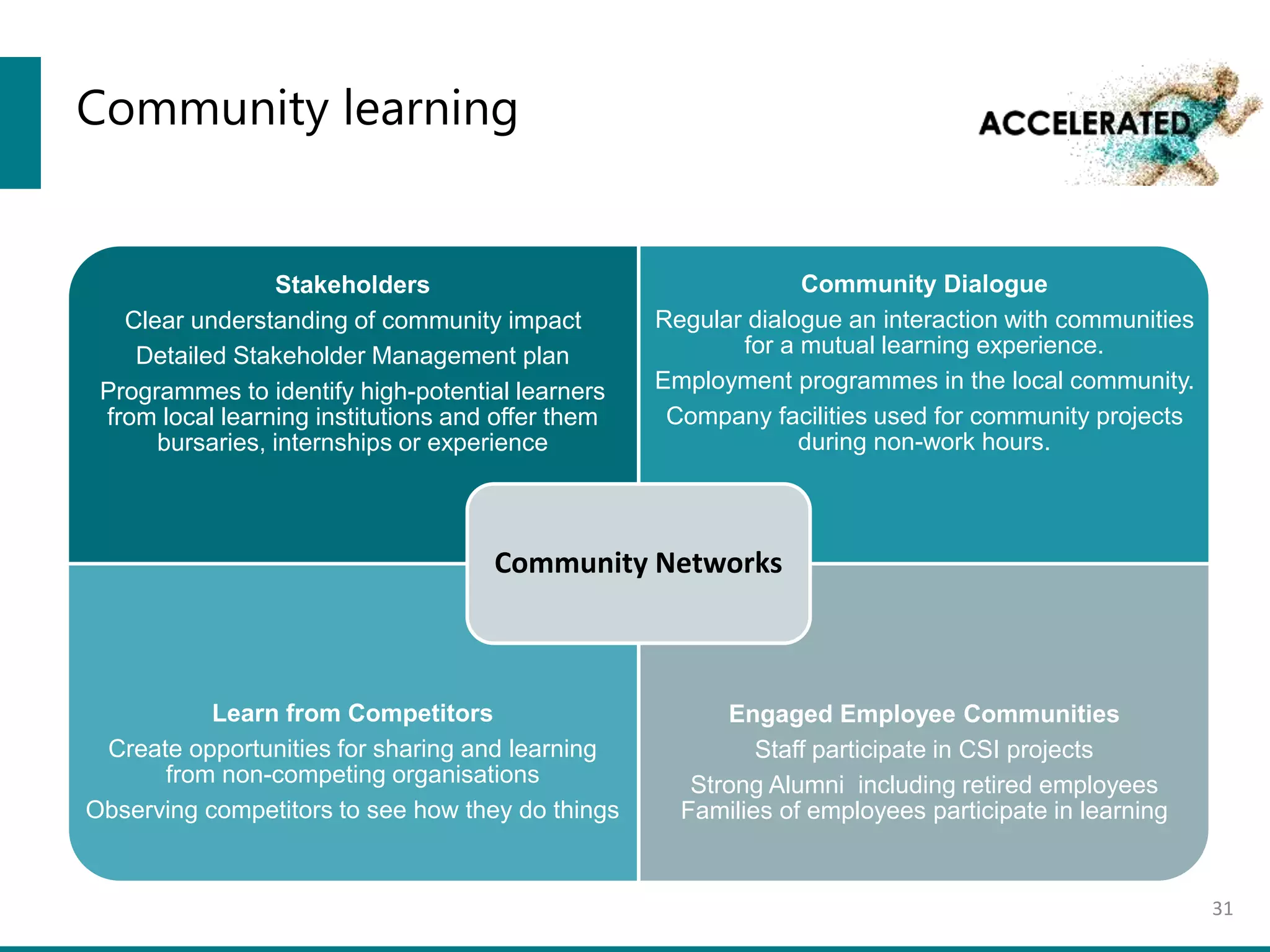 Community learning
31
Stakeholders
Clear understanding of community impact
Detailed Stakeholder Management plan
Programmes to identify high-potential learners
from local learning institutions and offer them
bursaries, internships or experience
Community Dialogue
Regular dialogue an interaction with communities
for a mutual learning experience.
Employment programmes in the local community.
Company facilities used for community projects
during non-work hours.
Learn from Competitors
Create opportunities for sharing and learning
from non-competing organisations
Observing competitors to see how they do things
Engaged Employee Communities
Staff participate in CSI projects
Strong Alumni including retired employees
Families of employees participate in learning
Community Networks
 