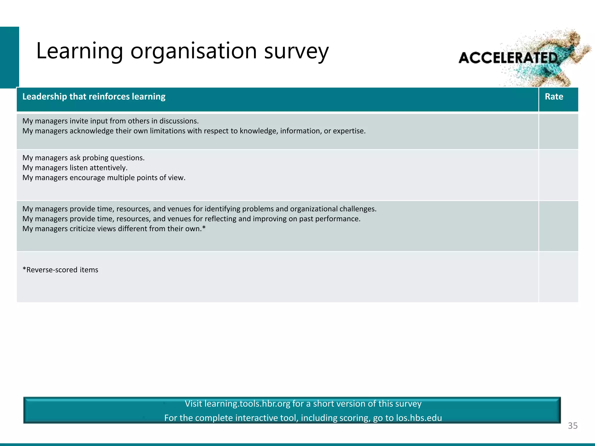 Learning organisation survey
Leadership that reinforces learning Rate
My managers invite input from others in discussions.
My managers acknowledge their own limitations with respect to knowledge, information, or expertise.
My managers ask probing questions.
My managers listen attentively.
My managers encourage multiple points of view.
My managers provide time, resources, and venues for identifying problems and organizational challenges.
My managers provide time, resources, and venues for reflecting and improving on past performance.
My managers criticize views different from their own.*
*Reverse-scored items
35
• Visit learning.tools.hbr.org for a short version of this survey
• For the complete interactive tool, including scoring, go to los.hbs.edu
 