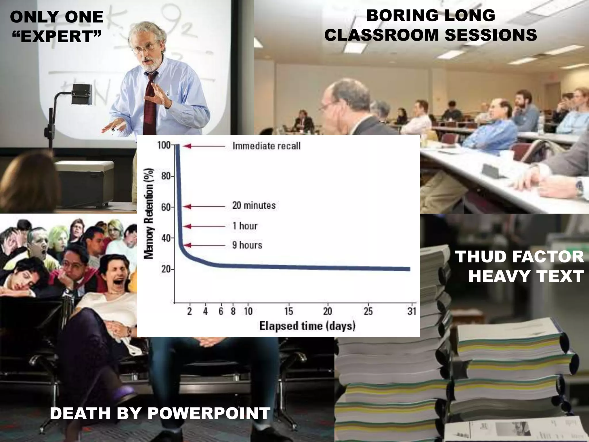 What no longer works
THUD FACTOR
HEAVY TEXT
ONLY ONE
“EXPERT”
DEATH BY POWERPOINT
BORING LONG
CLASSROOM SESSIONS
 