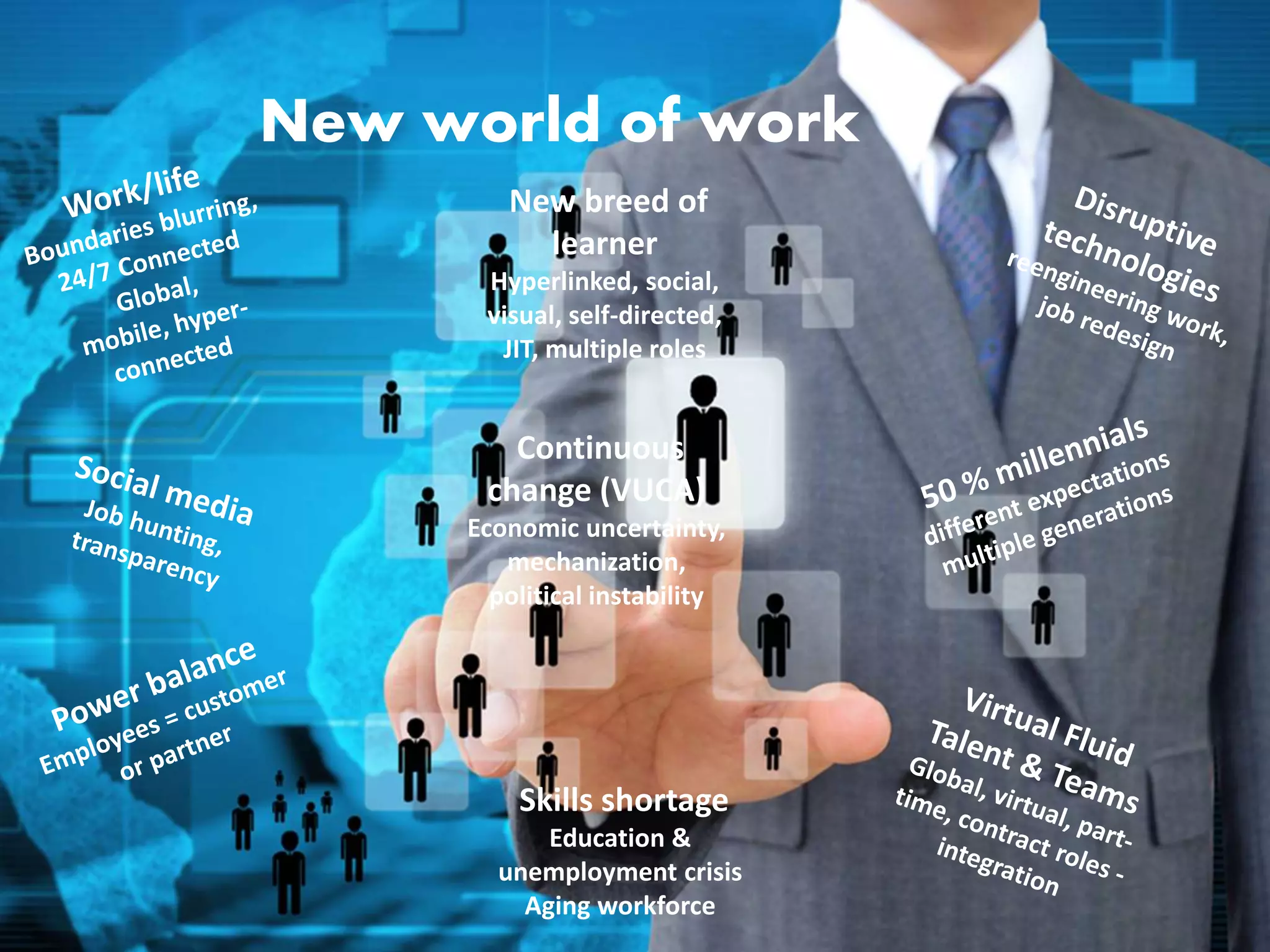 New world of work
Skills shortage
Education &
unemployment crisis
Aging workforce
Continuous
change (VUCA)
Economic uncertainty,
mechanization,
political instability
New breed of
learner
Hyperlinked, social,
visual, self-directed,
JIT, multiple roles
 