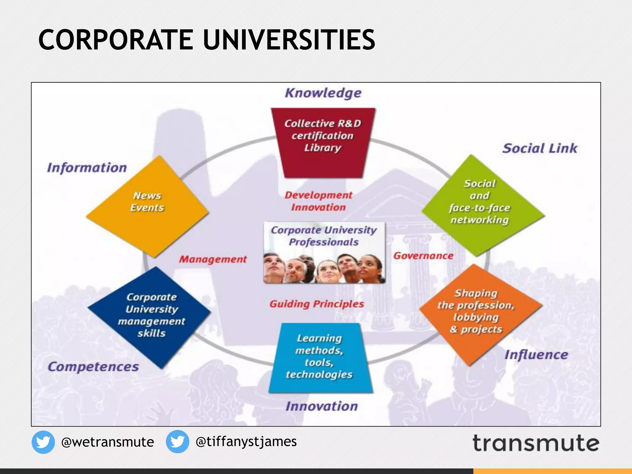 CORPORATE UNIVERSITIES
@wetransmute @tiffanystjames
 