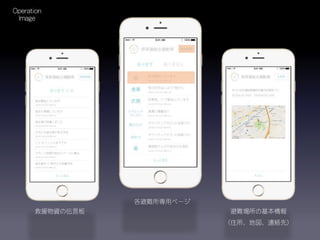 各避難所専用ページ
Operation
Image
避難場所の基本情報
（住所、地図、連絡先）
救援物資の伝言板
 