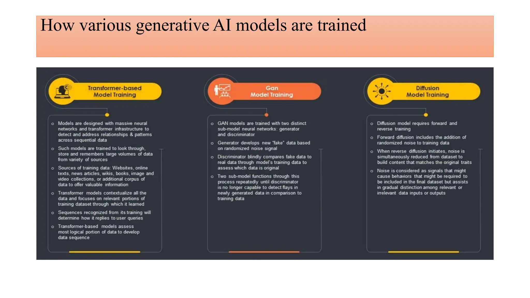 How various generative AI models are trained
 