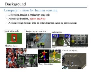 Background
•  Computer vision for human sensing
–  Detection, tracking, trajectory analysis
–  Posture estimation, action ...