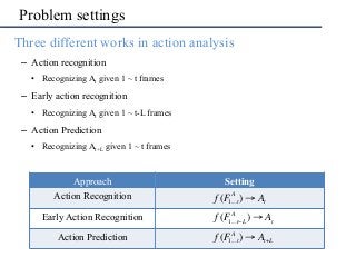 Problem settings
•  Three different works in action analysis
–  Action recognition
•  Recognizing At given 1 ~ t frames
– ...